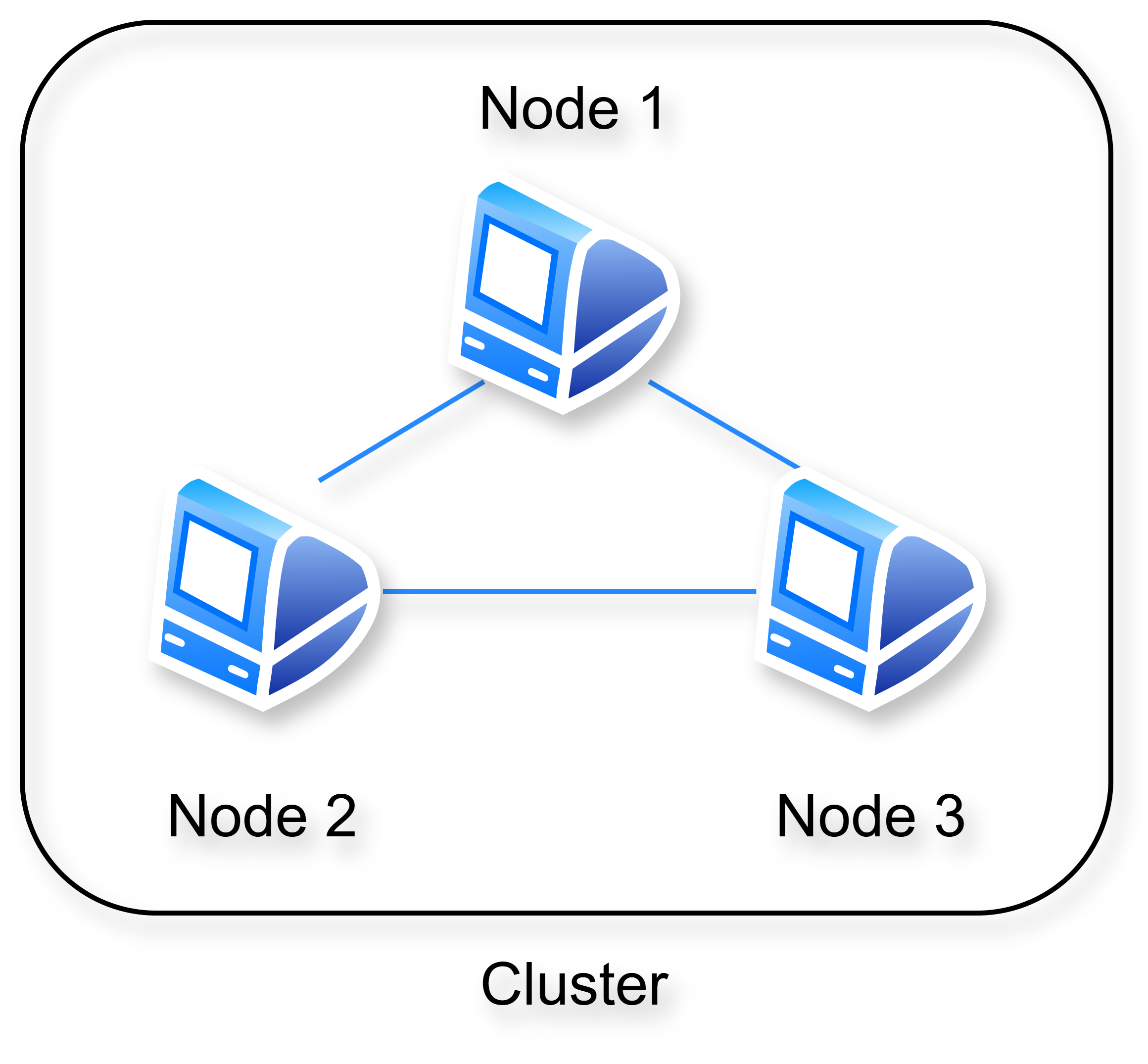 Cluster and Node.