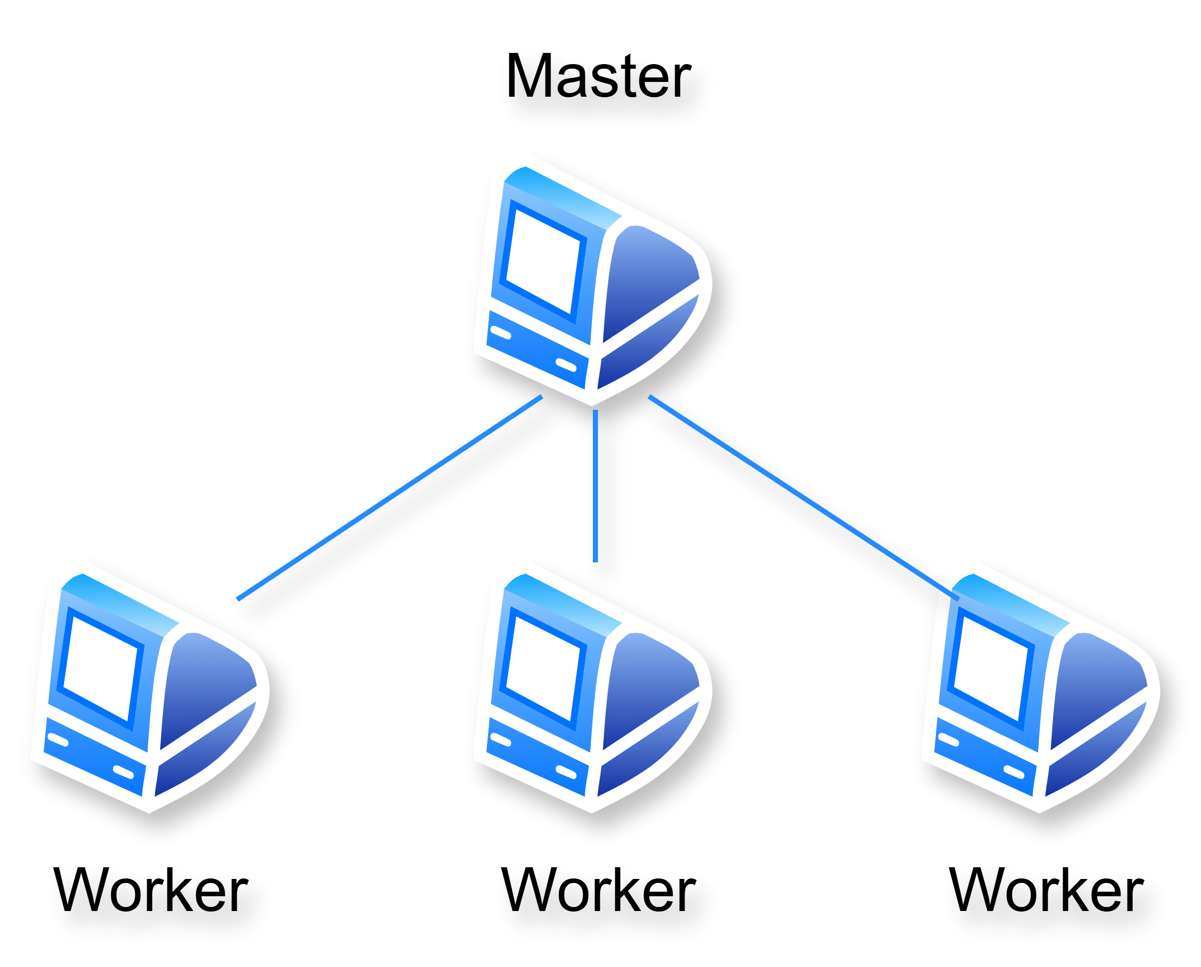 Master and workers.