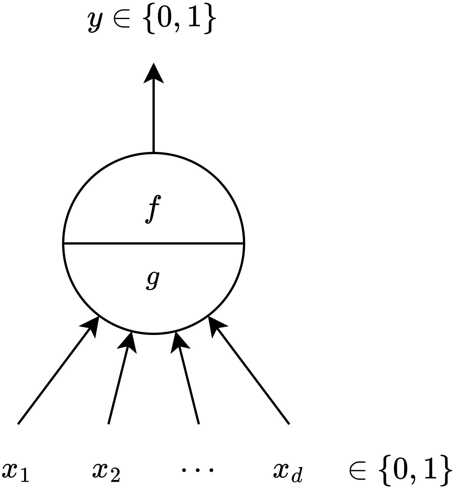 A general McCulloch-Pitts (MP) neuron.