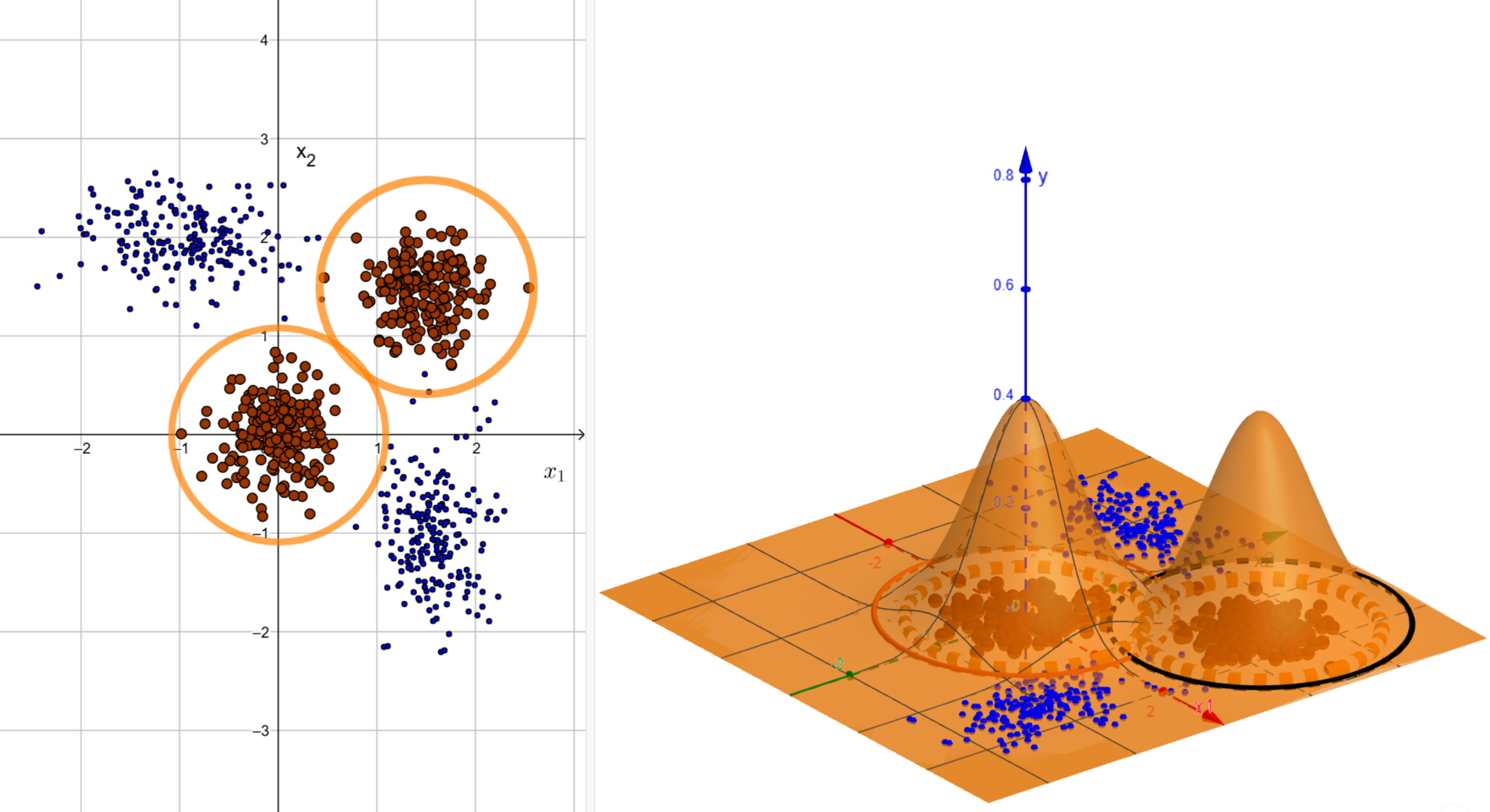 Data with two inputs.