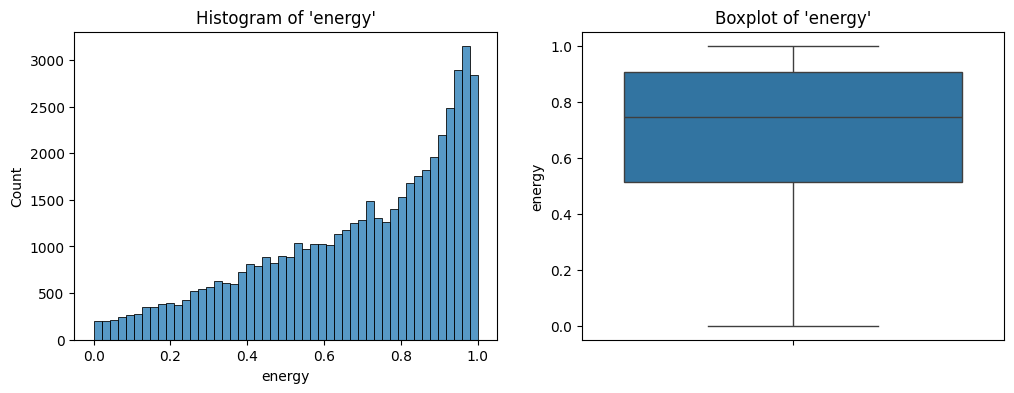 Histogram and box plot of energy.