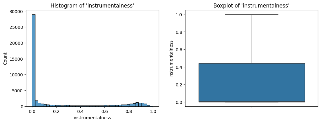 Histogram and box plot of instrumentalness.