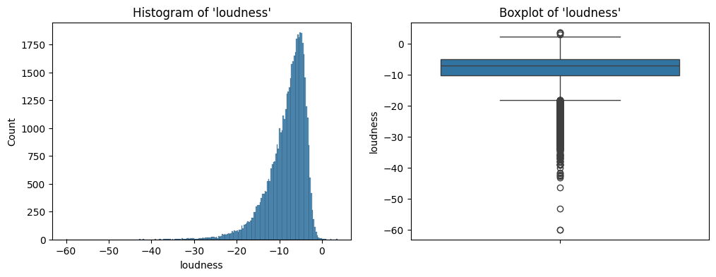 Histogram and box plot of loudness.