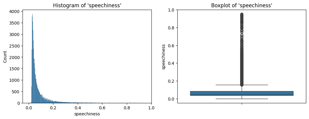 Histogram and box plot of speechiness.