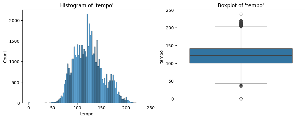 Histogram and box plot of tempo.