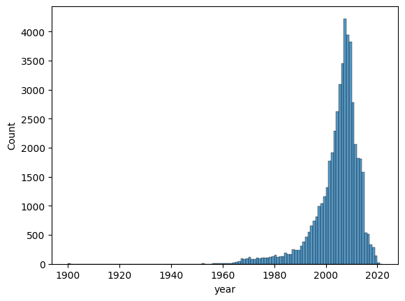 Histogram of year.