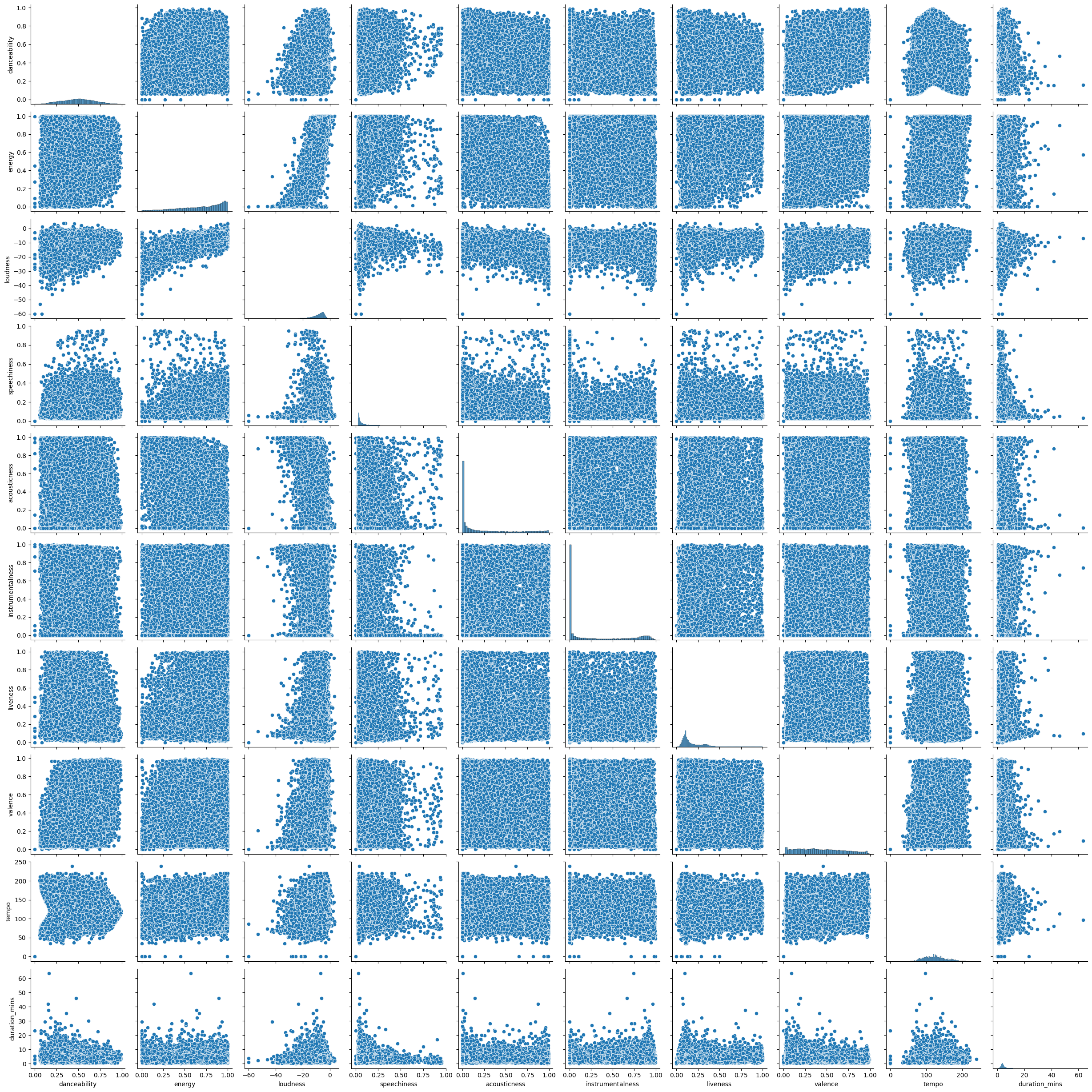 Pair plot of all the continuous columns (right click and open in a new tab to zoom in).