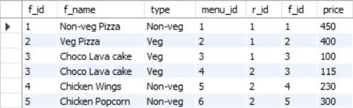 First few rows of the table resulting from joining the food and the menu table on their common column f_id.