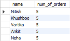 Table showing the number of orders placed by each customer.