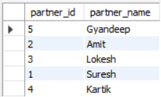 View of 5 random rows of the delivery_partner table.