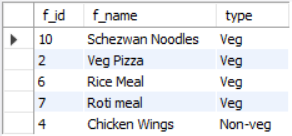 View of 5 random rows of the food table.