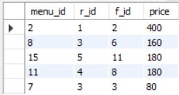 View of 5 random rows of the menu table.