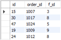 View of 5 random rows of the order_details table.
