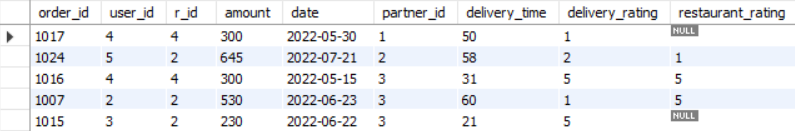 View of 5 random rows of the orders table.
