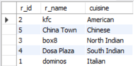 View of 5 random rows of the restaurants table.