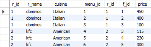 First few rows of the table resulting from joining the restaurants and the menu table on their common column r_id.