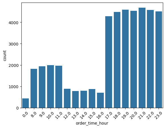 Bar plot of the count of values in the column order_time_hour.