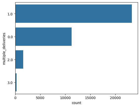 Count plot of multiple_deliveries after mode imputation.