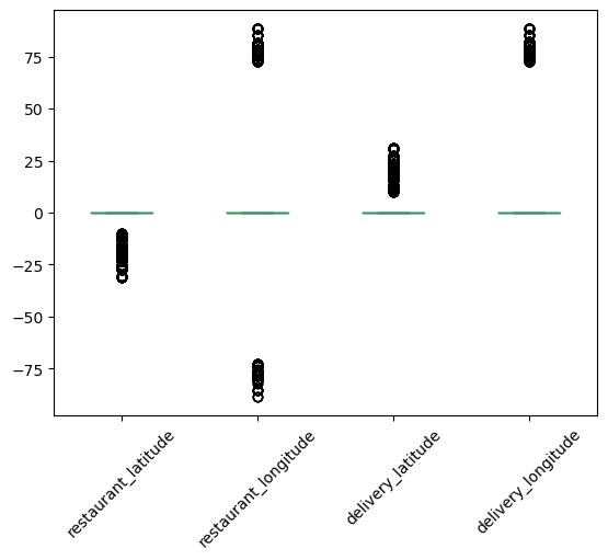Boxplot of incorrect location columns.