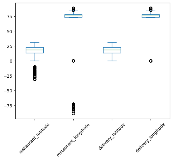 Boxplot of location columns.
