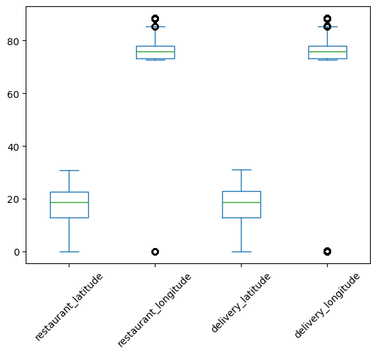 Boxplot of location columns after taking the absolute value.