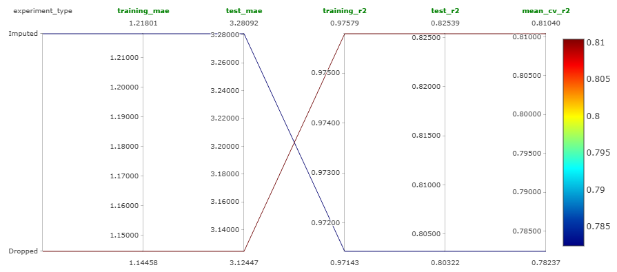 Parallel coordinates plot for experiment 1.