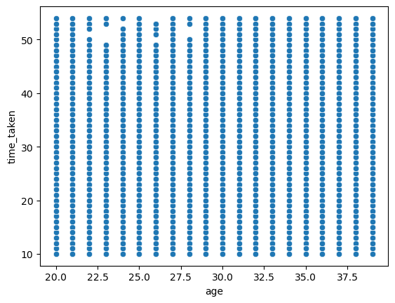 Scatter plot between time_taken and age.
