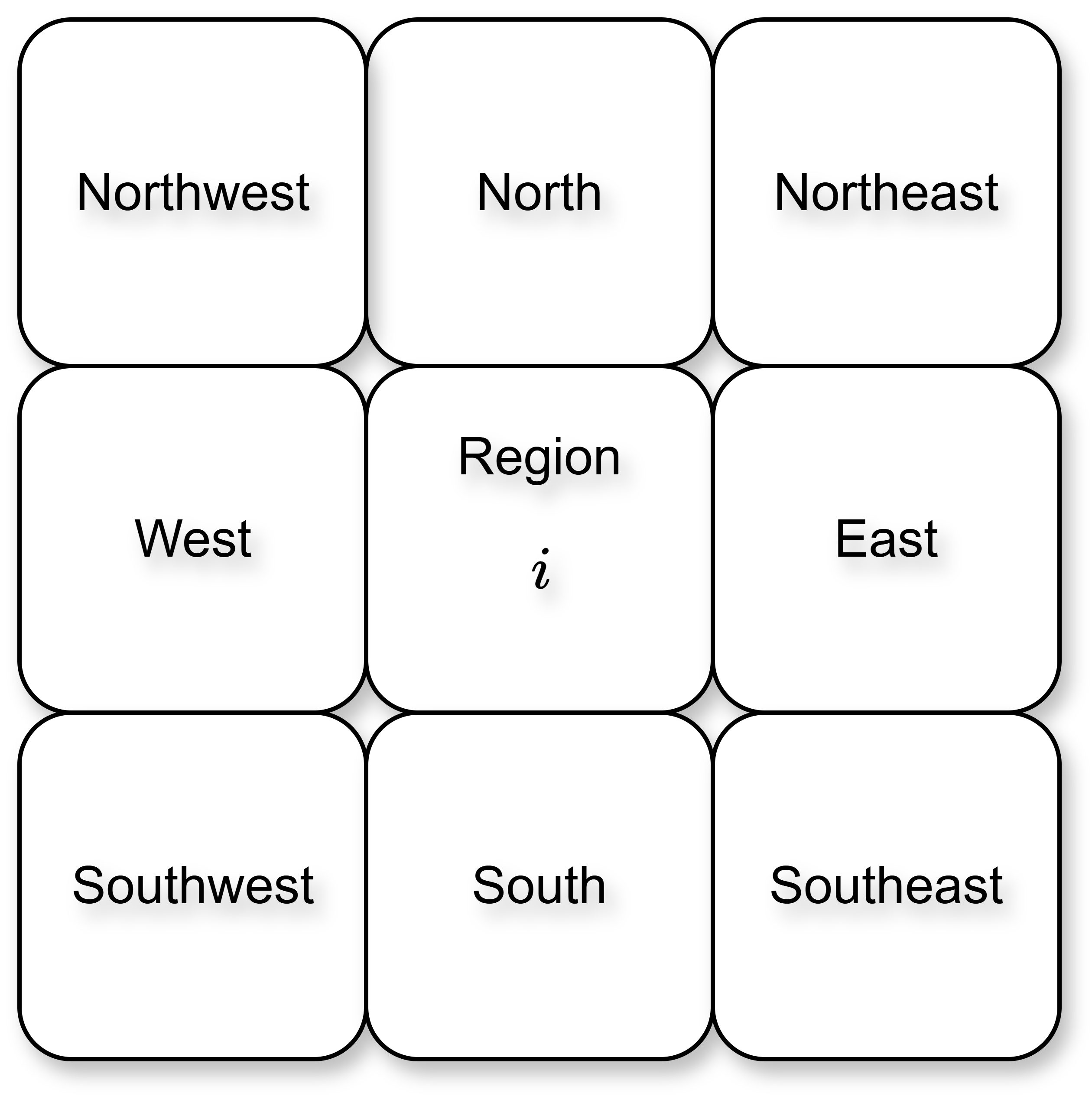 The 8 neighbors of a particular region.