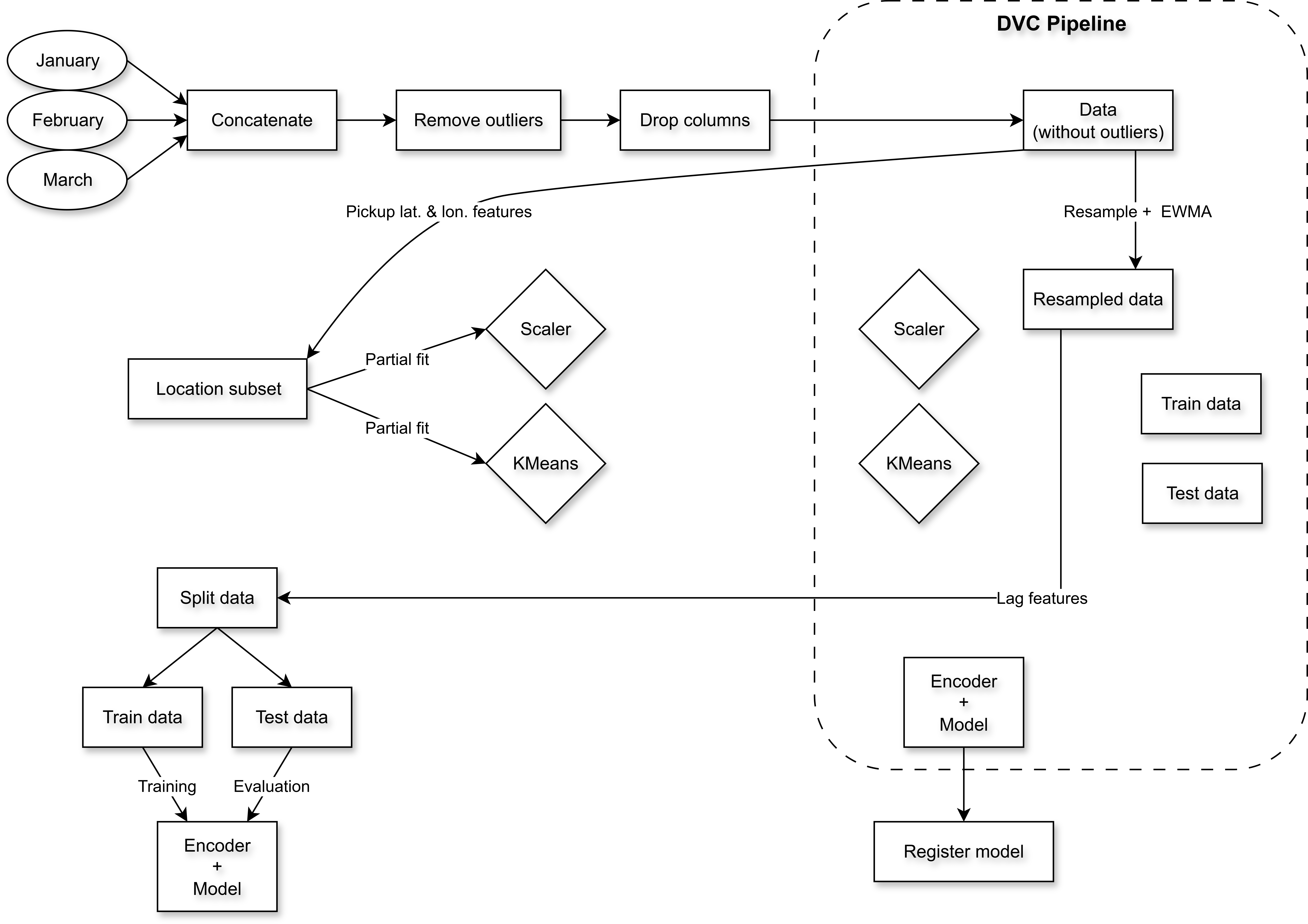Flowchart of the pipeline.