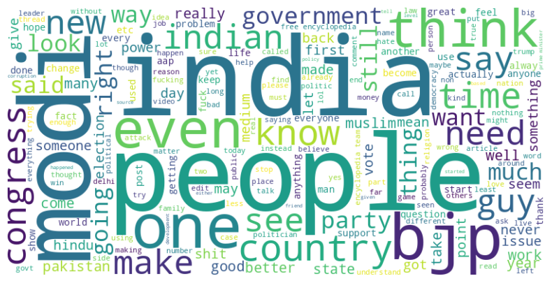 Word cloud for the entire data.