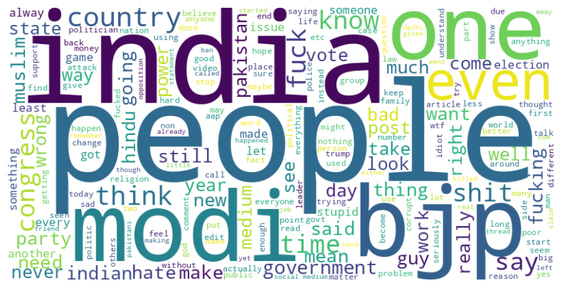Word cloud for negative comments.
