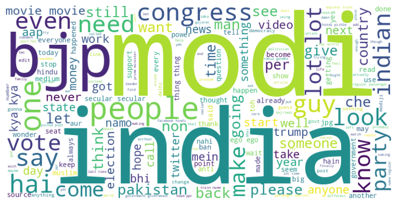 Word cloud for neutral comments.