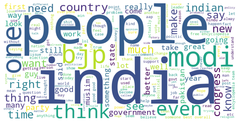 Word cloud for positive comments.